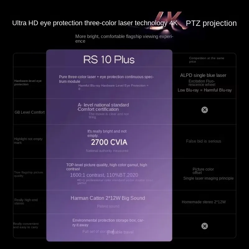 Extreme Meter RS 10 Plus 3D Built-In CRT Eye Protection Tri-color Laser 1080P PTZ Home Intelligent Projector Giant Screen Cinema