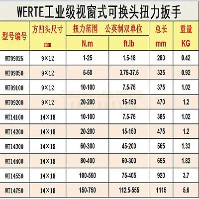 Industrial Grade Can For The First Open-Type Torque Wrench 9x12mm 14x18mm 1-10-20-25-50-60-80-100-150-200-300-400-550-750N.M