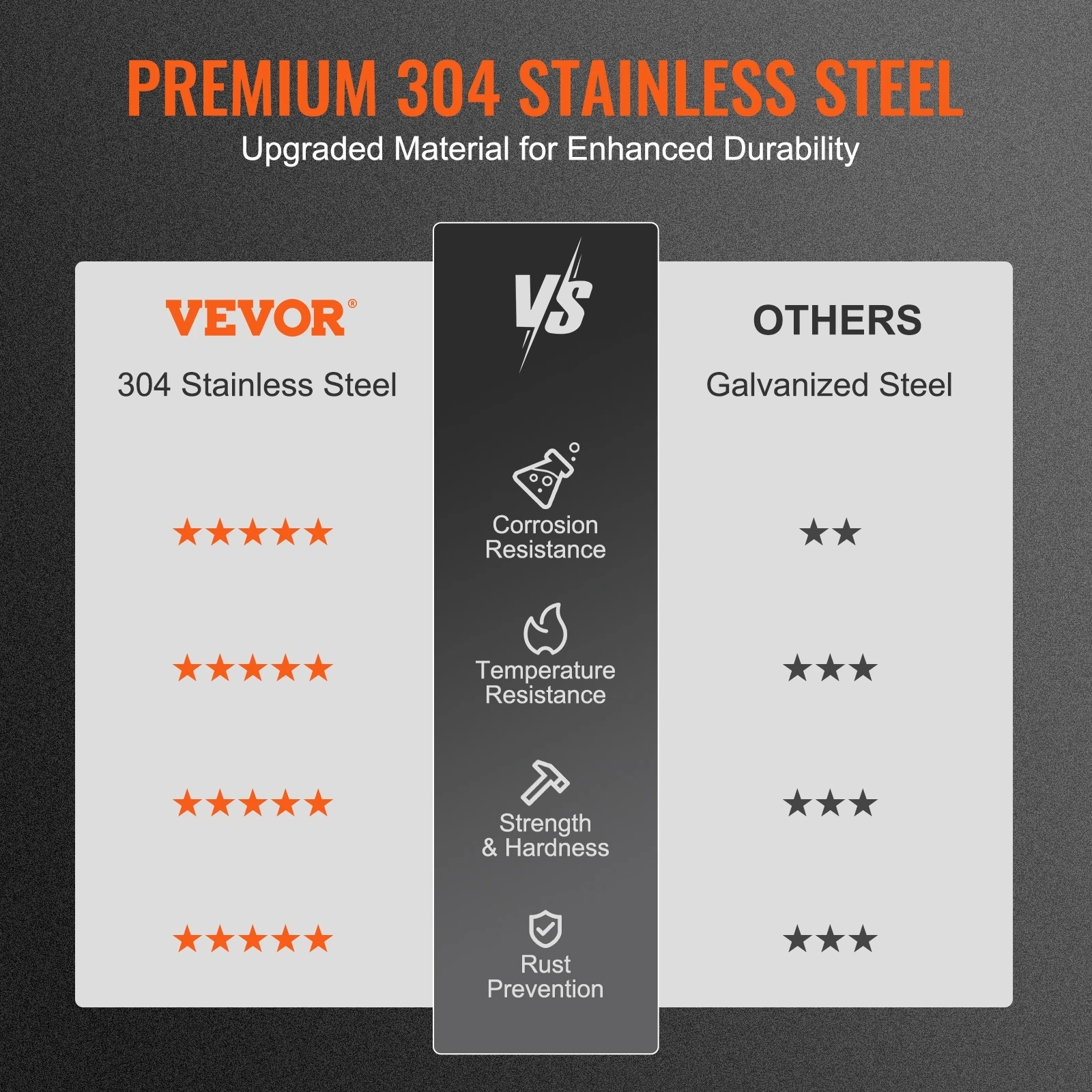 Imagem -03 - Stainless Steel Lareira Chaminé Tampa Chaminé Cap Não Facilmente Derrubado se Encaixa Mesh Flue Capas Externas Prata Tamanhos Vevor304