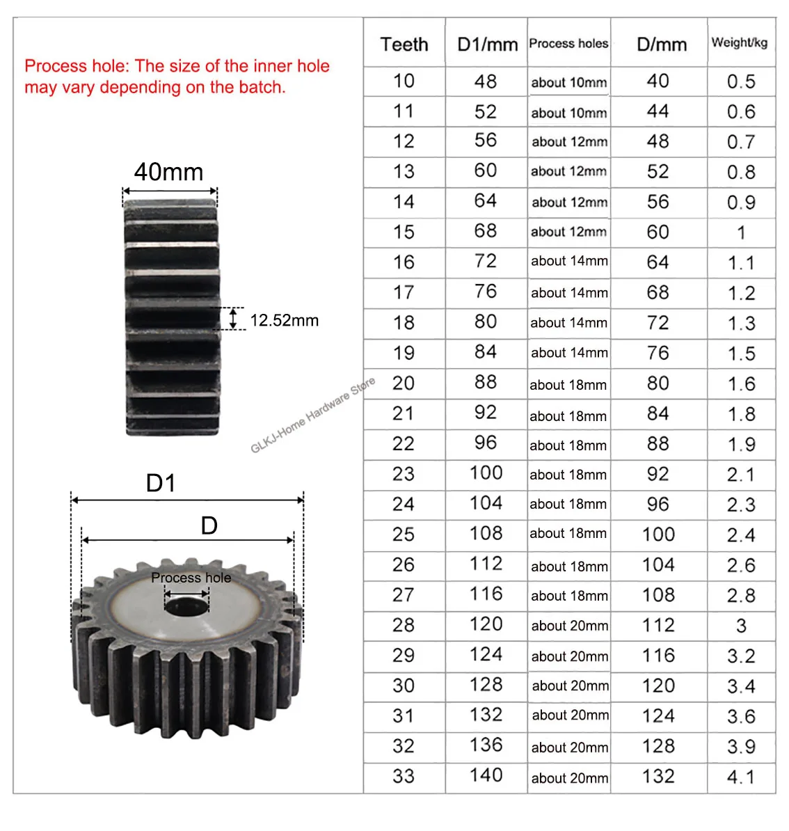 1Pcs Module 4 Spur Gear 10-22 Tooth Thick 40mm 45# Carbon Steel Metal Transmission Pinion Gear Process Hole 10/12/14/16/18mm