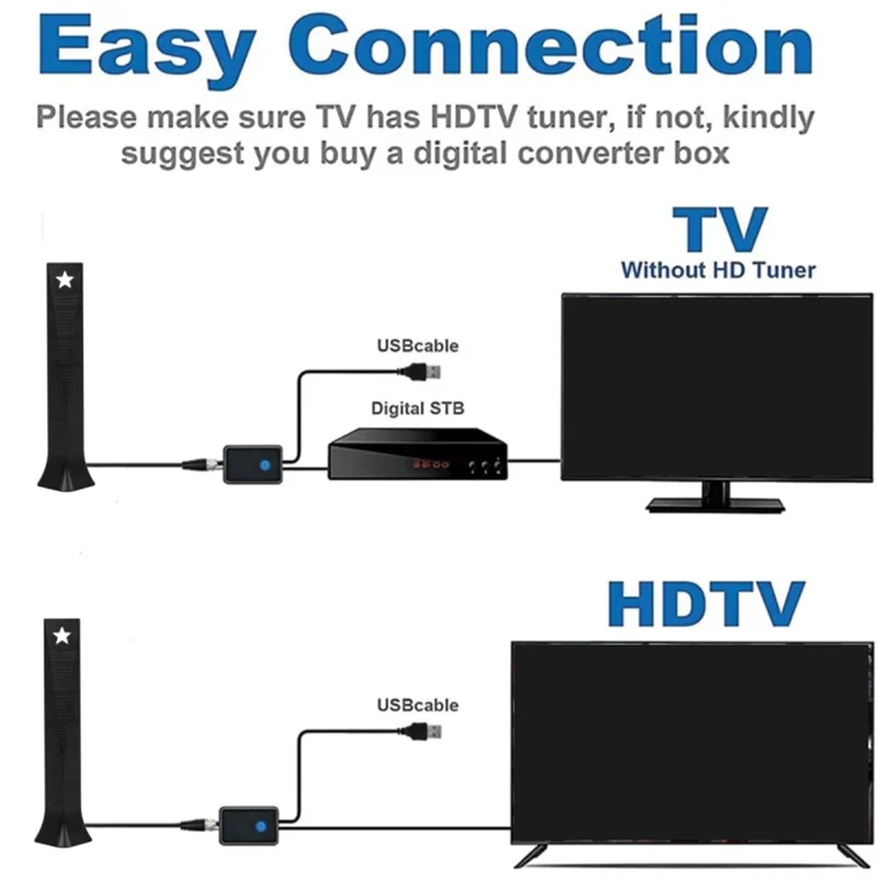 

A33T-1500 Miles 35DBI Range Indoor/Outdoor/Car Antenna All Old TV Reception Digital TV Antenna Local Channels Nd Amplifier