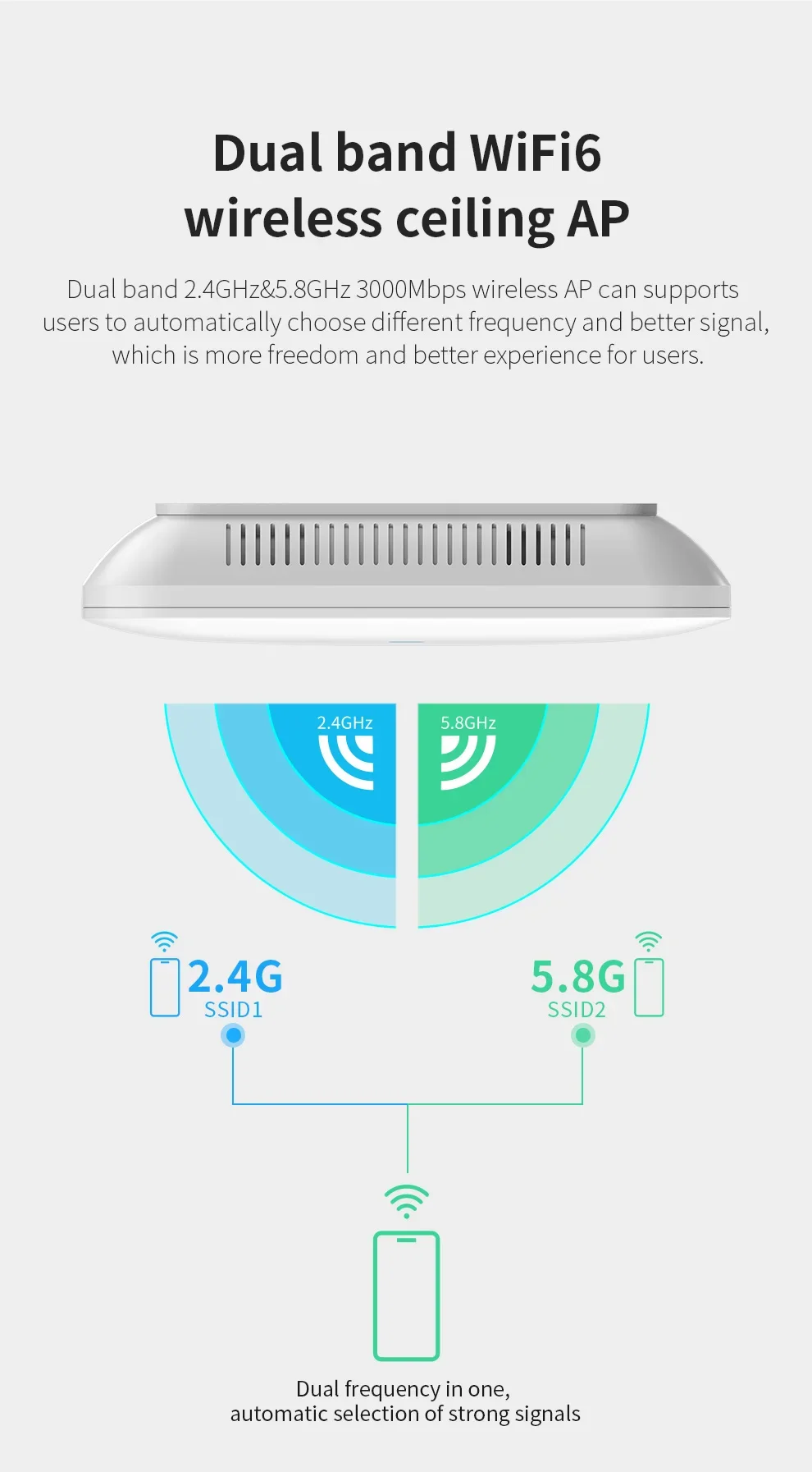 Comfast CF-E393AX 3000Mbps Gigabit WiFi 6 Plafond Sans Fil I-Touristes Bande 2.4G + 5 mesurz Stérilisation 11manity Wifi 6 Point D\'accès Routeur