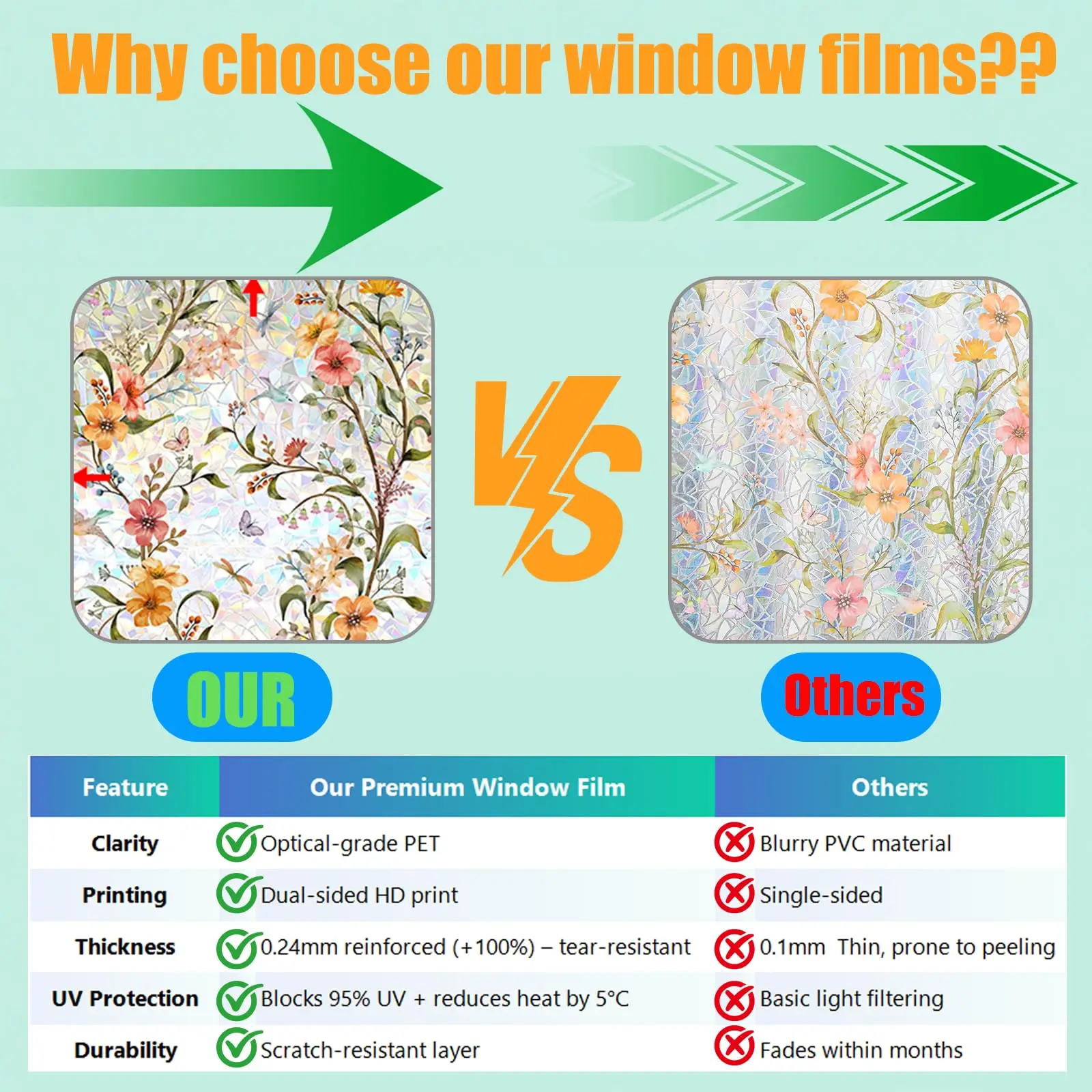UV Protection Window Film 3D Stained Glass Privacy Translucent Darkening Window Tint Static Cling Removable for Bathroom Home Gl