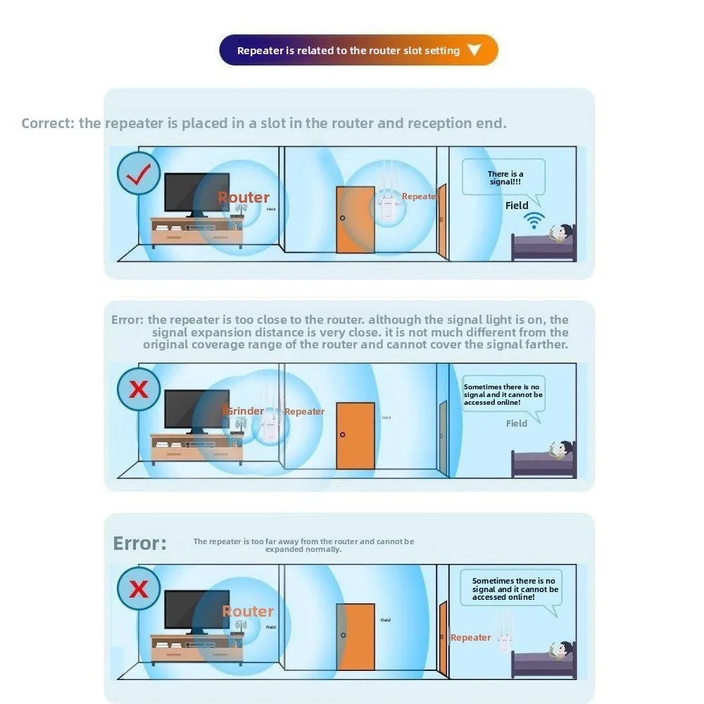 2.4GHz/5GHz WiFi 신호 확장기 1200Mbps 듀얼 밴드 WiFi 리피터 최대 200미터 확장 강력한 신호 신호 부스터