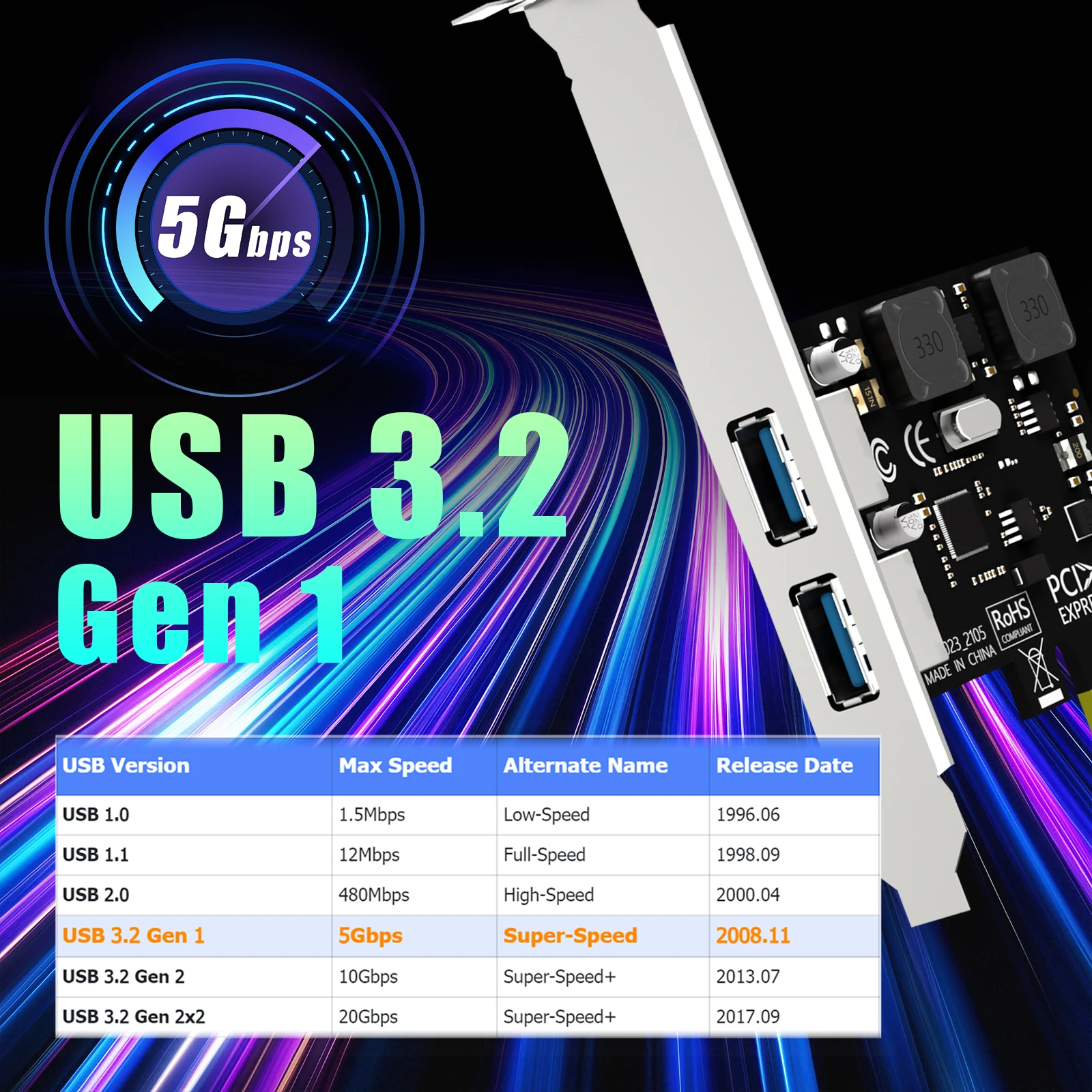 2-Port USB 3.0 Type-A PCIe Expansion Card 5Gbps High Speed PCIe X1 USB Hub Adapter Compatible PCIe X4 X8 X16 Slots