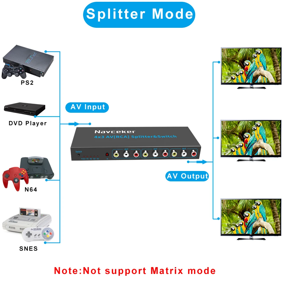 Navceker RCA AV przełącznik Splitter Box 4 w 3 wyjście AV Audio wideo sygnał kompozytowy do LCD HDTV DVD 3 przełącznik RCA 4 do 1 selektor