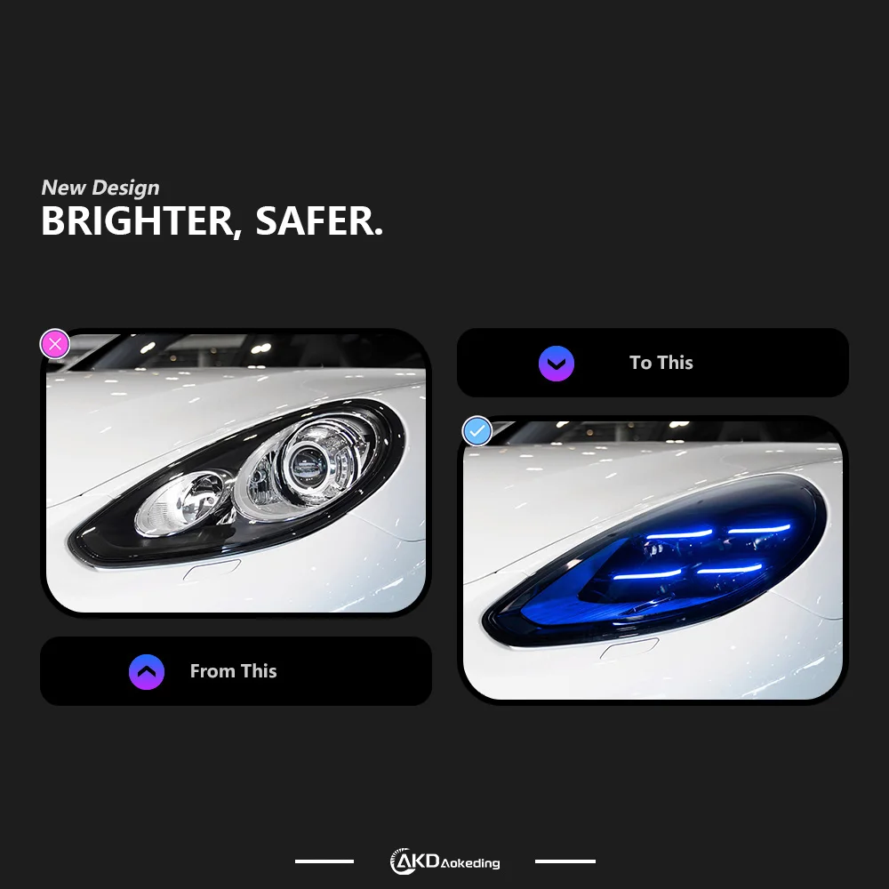 Car Lights For Porsche Panamera 970 LED Headlight Projector Lens 2010-2017 970.1 Head Lamp Front Drl Automotive Accessories
