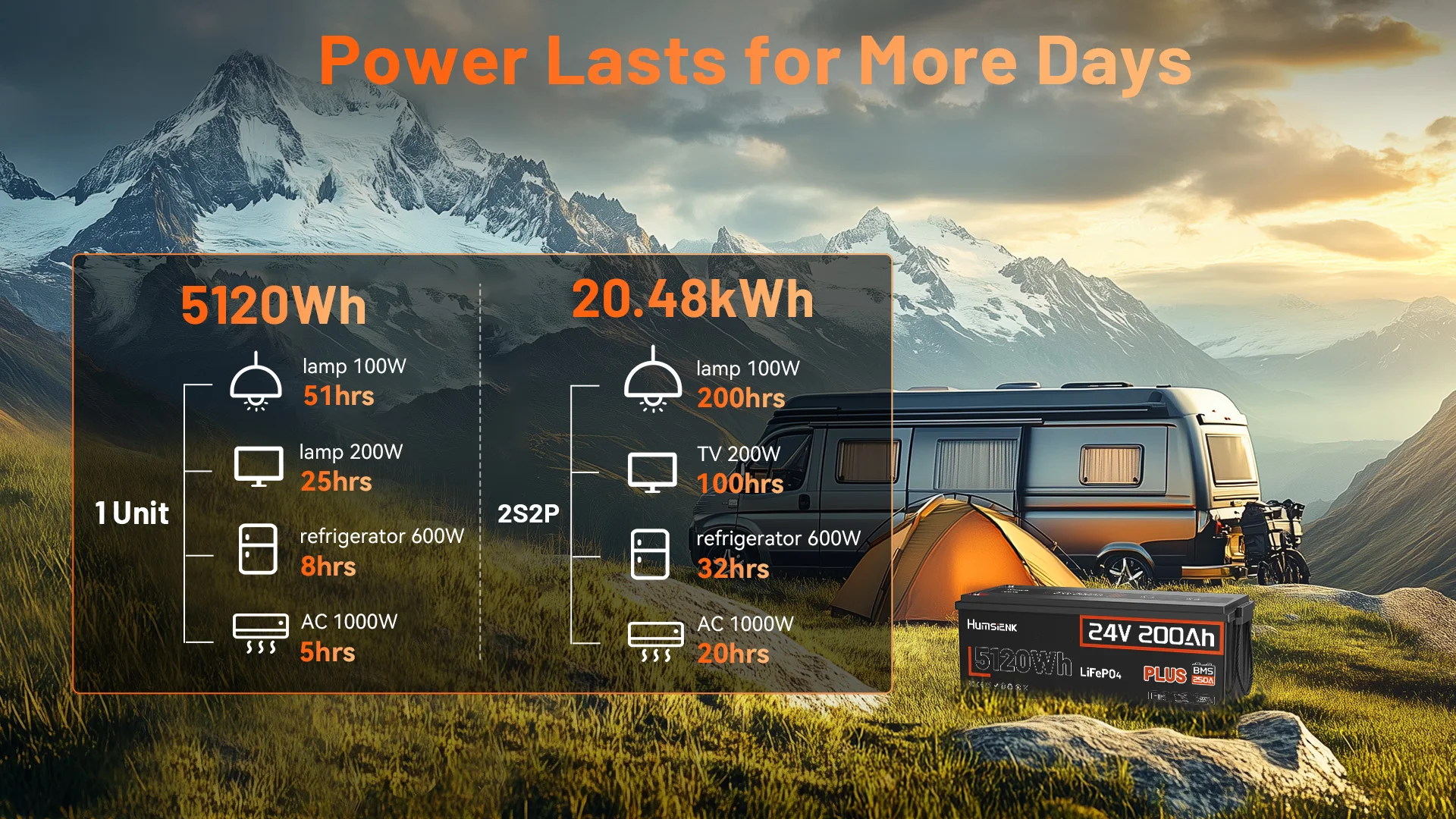 Humsienk LiFePO4 Lithium-Batterie 24 V (25,6 V) 200 Ah mit 250A BMS, 15.000 Zyklen für Wohnmobile, Solaranlagen, Boote, Marine, Heimspeicher – Detail 4