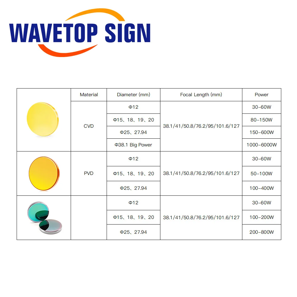 WaveTopSign USA CVD ZnSe Focus Lens Dia.12-25mm FL 38.1 50.8 63.5 76.2 101.6 127mm for CO2 Laser Cutting and Engraving Machine