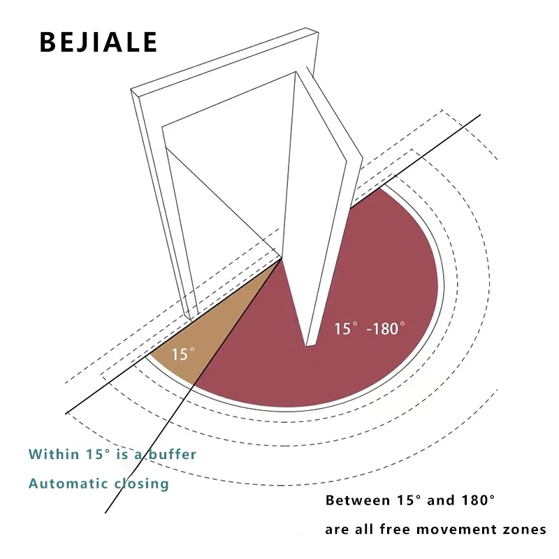 BEJIALE Door Barrier Buffer Wooden Door Flat Door Open Invisible Door Household Door Close Mute Anti-clip Hydraulic Door Close