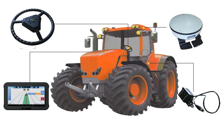 Agricultural Navigation Automatic Driving System for Agricultural Machines with GPS Technology