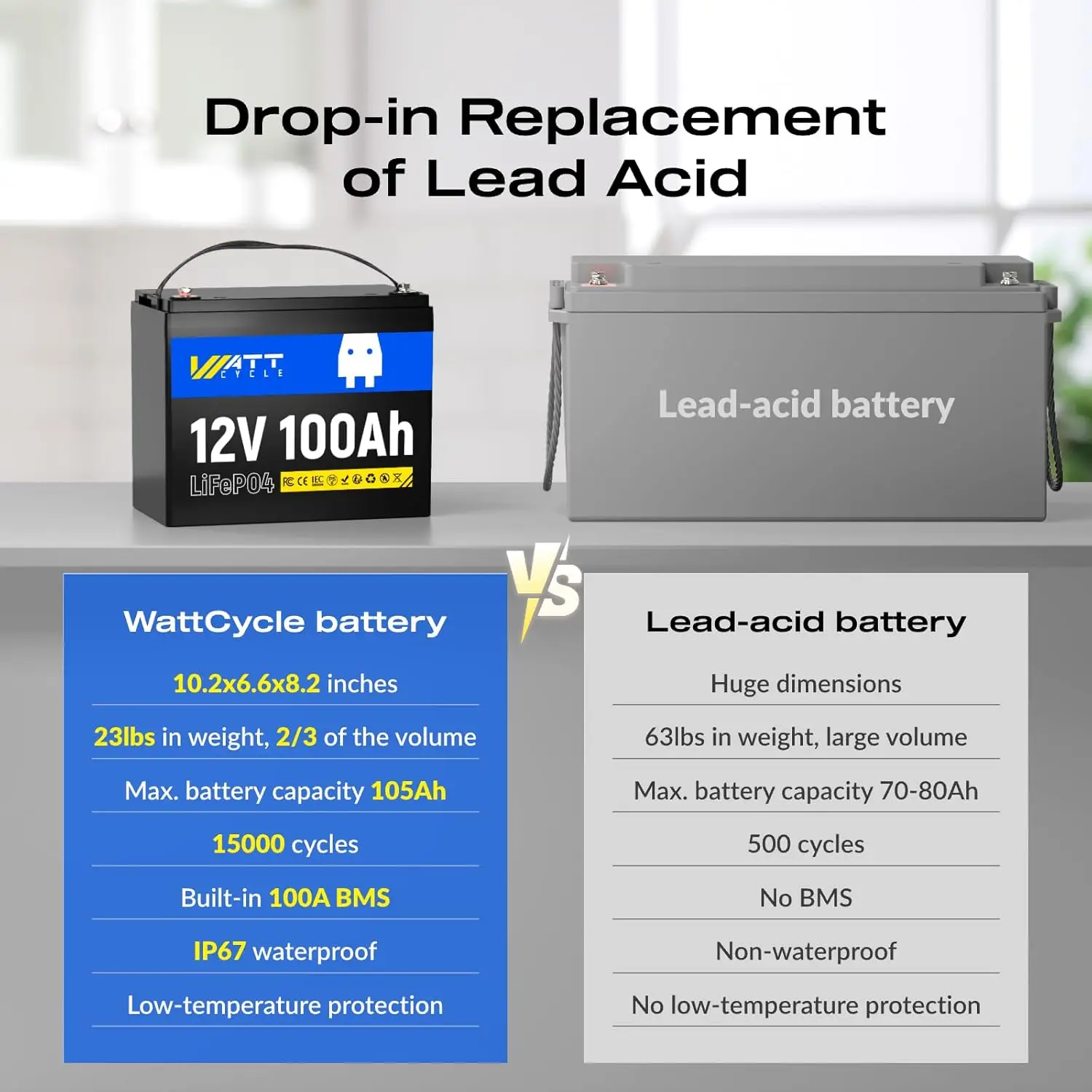 12V 100Ah LiFePO4 Lithium Battery BCI Group 24 15000 Cycles Built-in 100A BMS Low-Temperature Protection Ideal for RVs Golf Cart