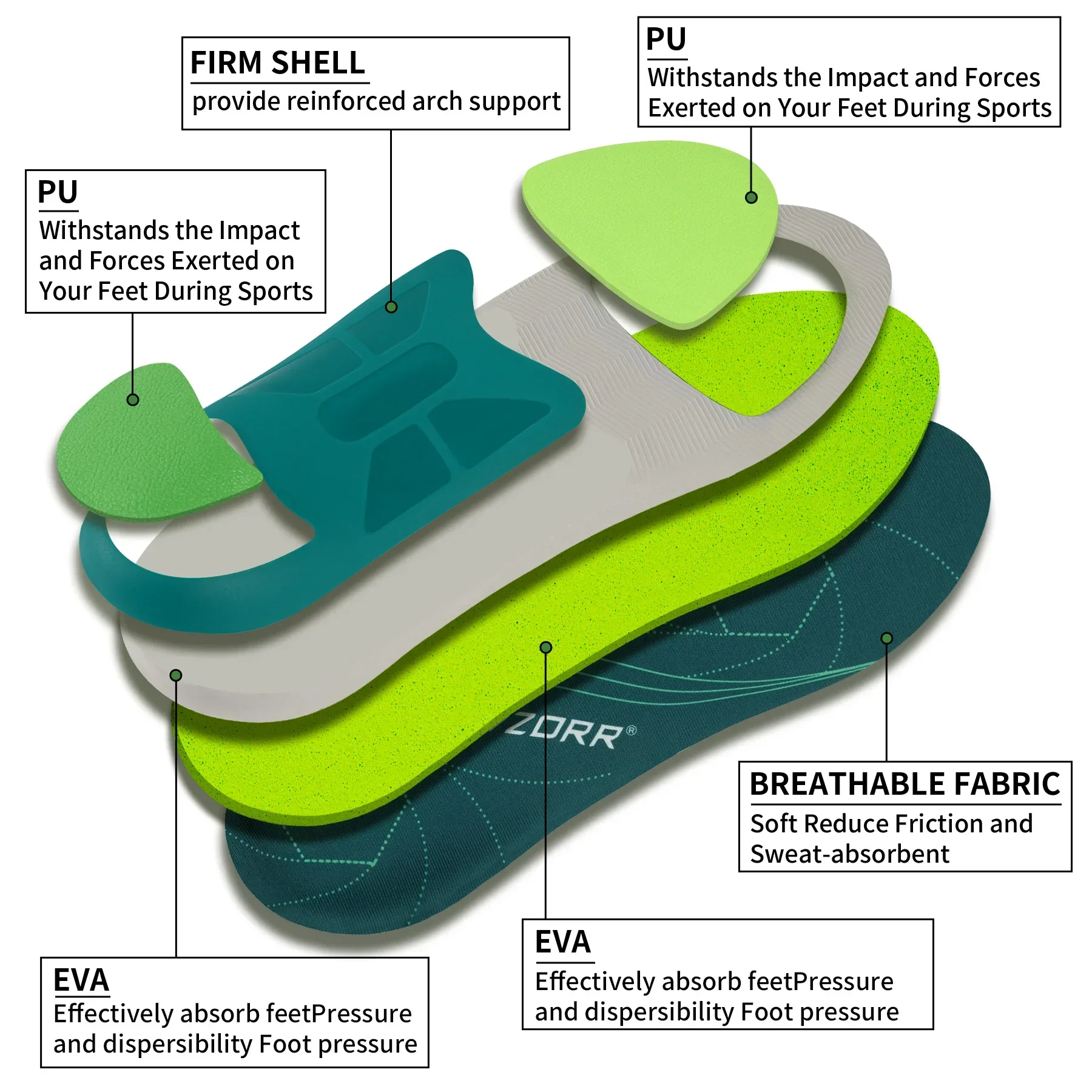 Flache Füße Hohe Arch Support Plantarfasziitis Orthopädische Sport Einlegesohle Männer Frauen Sneaker Orthesen Einlegesohlen Plantillas Einfügen Sohle