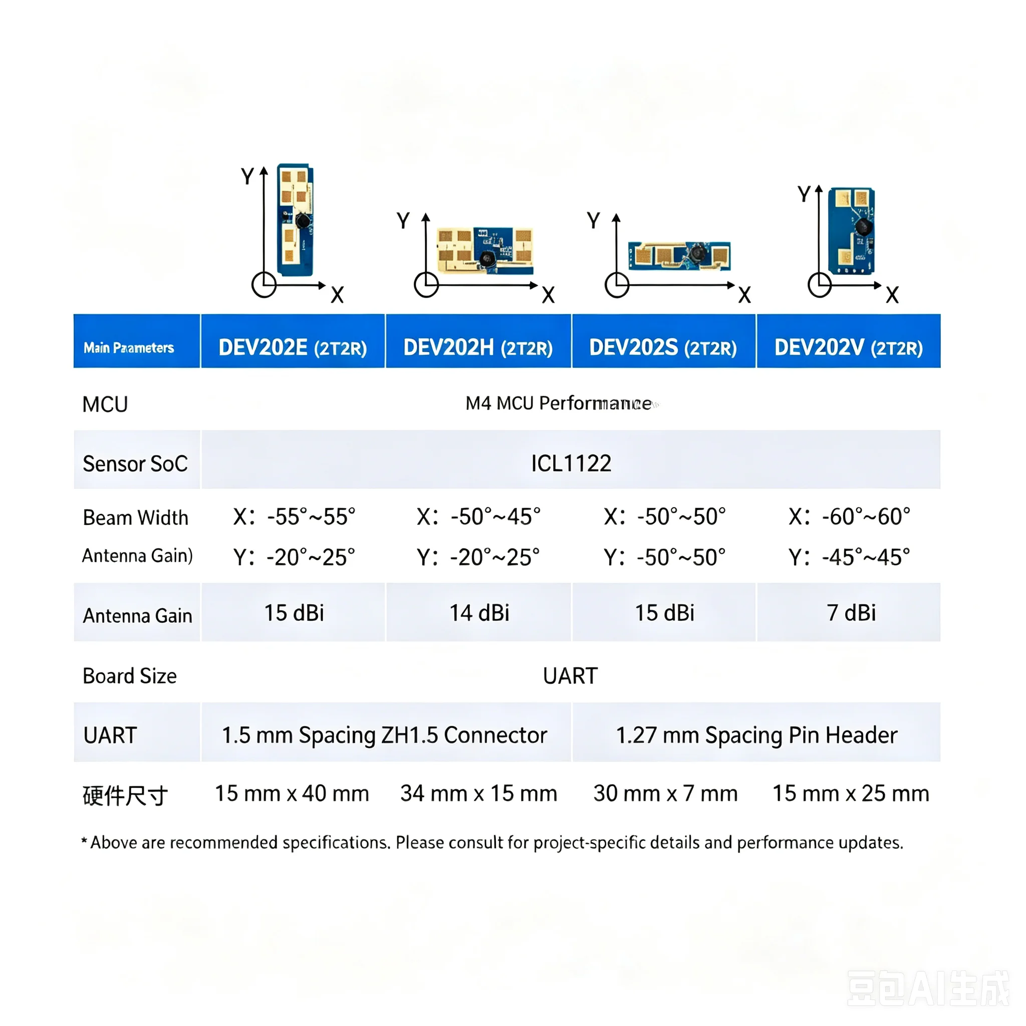 1pcs DEV202 series Silicon Micro development board 1T2R 24G millimeter-wave radar sensor