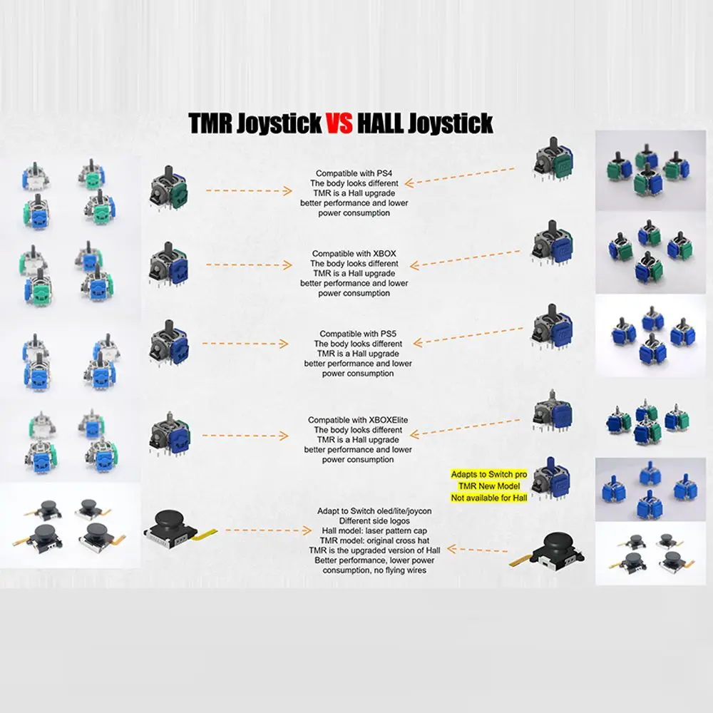 Anti-Drift TMR Electromagnetic Joystick High Precision Durable Rocker Replacement 3D Analog for PS5/PS4/Xbox/Switch Pro