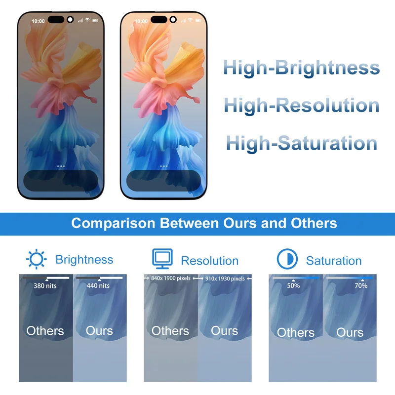 W 100% Przetestowany, wysokiej jakości wyświetlacz do iPhone 16 Pro, ekran dotykowy LCD, części zamienne 16 Pro z funkcją 3D Touch A3293 A3083 A3292 A3294 — zdjęcie produktu 5