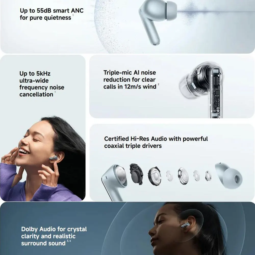 Auriculares inalámbricos Bluetooth Xiaomi REDMI Buds 8 Pro, auriculares inalámbricos con cancelación de ruido inteligente de hasta 55dB, audio de alta resolución con LDAC, BT5.4 3