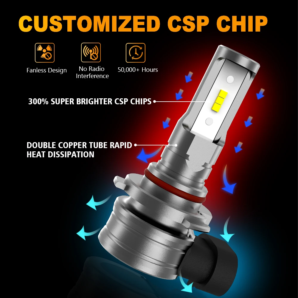 IVOTOW 2 個 9005 LED ヘッドライト & フォグランプ電球 10000LM 6000K 超高輝度 12V Canbus 1:1 ミニサイズ車用