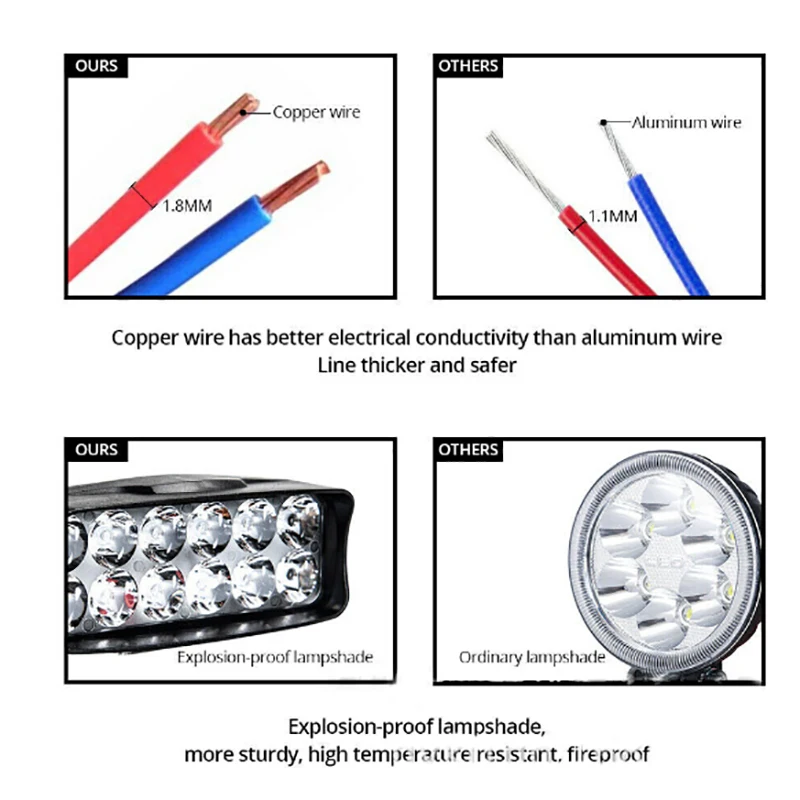 1PC 12-24W 8LED/12LED/16LED Work Light Bar Flood Spot Combo Driving Lamp Car Truck Offroad 12-85V 6000K Wholesale