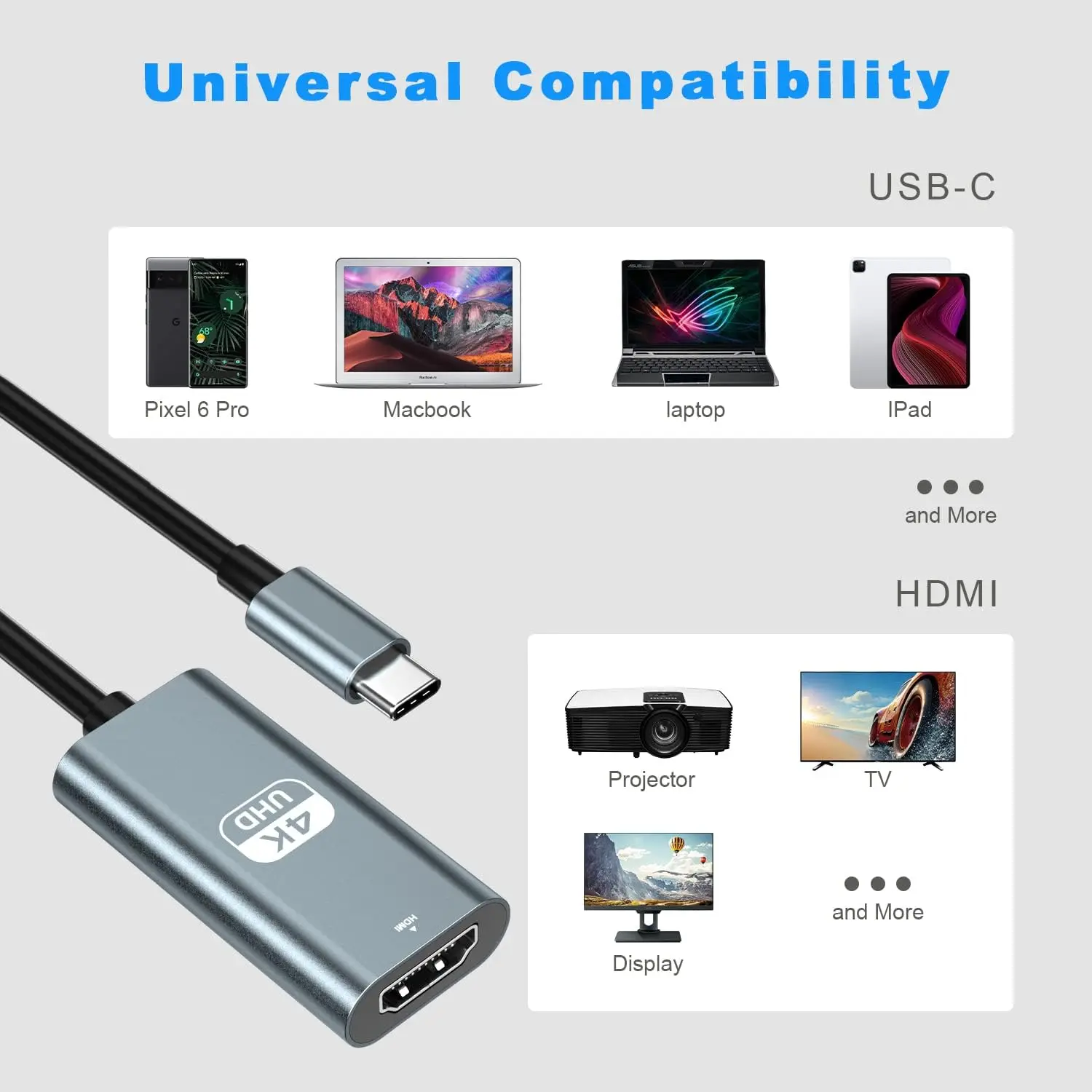 Cavo da USB C a HDMI 4K @ 60Hz 6.6Ft cavo USB 3.1 ad alta velocità da tipo C a HDMI 2.0 per l'home Office, cavo da telefono portatile Macbook a TV