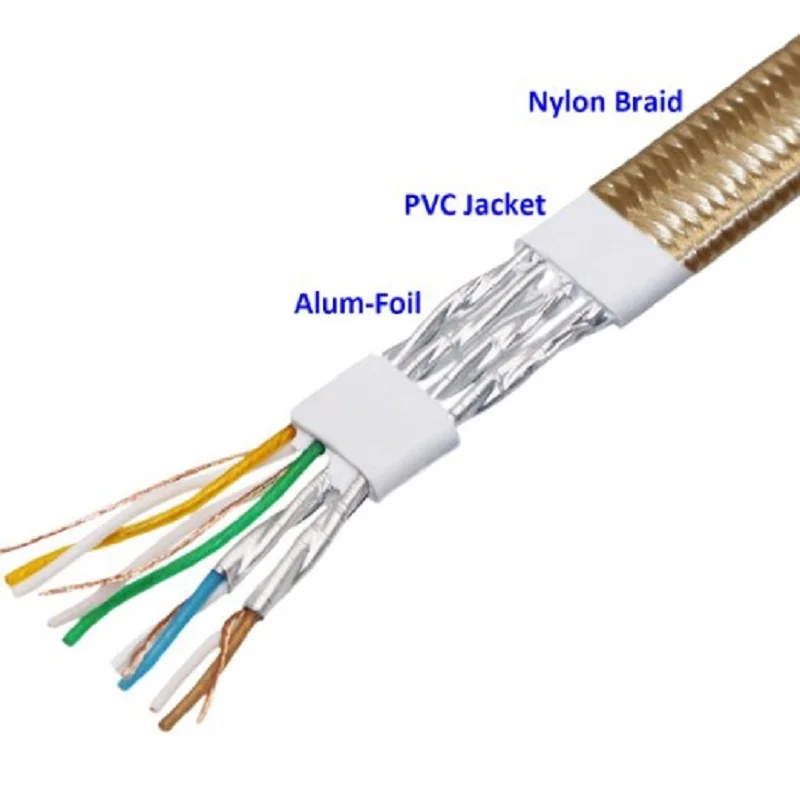 Cable Ethernet de red LAN de cobre puro blindado Cat 7 RJ45, Cable de Internet con poliéster trenzado, 1M, 2M, 3M, 5m, 10m, 15m, 20m, 30m