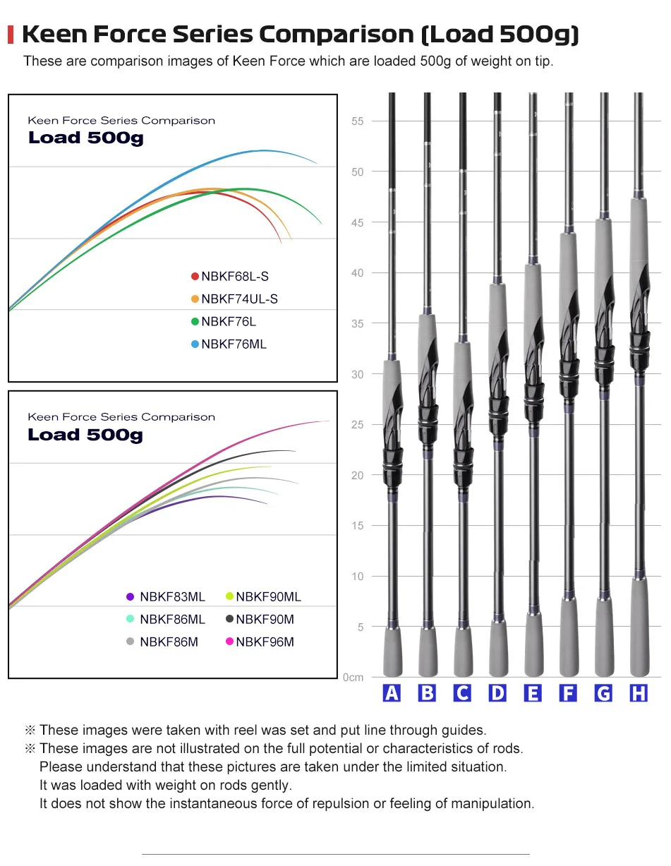 NOEBY Keen Force rod action demonstration