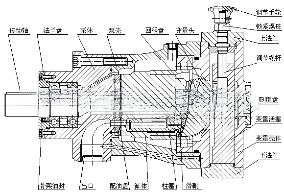

Axial piston pump G250YCY14-1B manual variable hydraulic pump