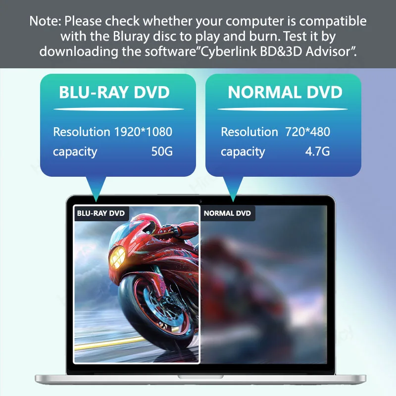 ไดรฟ์ Blu Ray ภายนอก, เครื่องเล่น Blu Ray DVD/CD/BD แบบพกพา USB 3.0, ไดรฟ์ Bluray ออปติคอล 3D เข้ากันได้กับ Windows MacOs