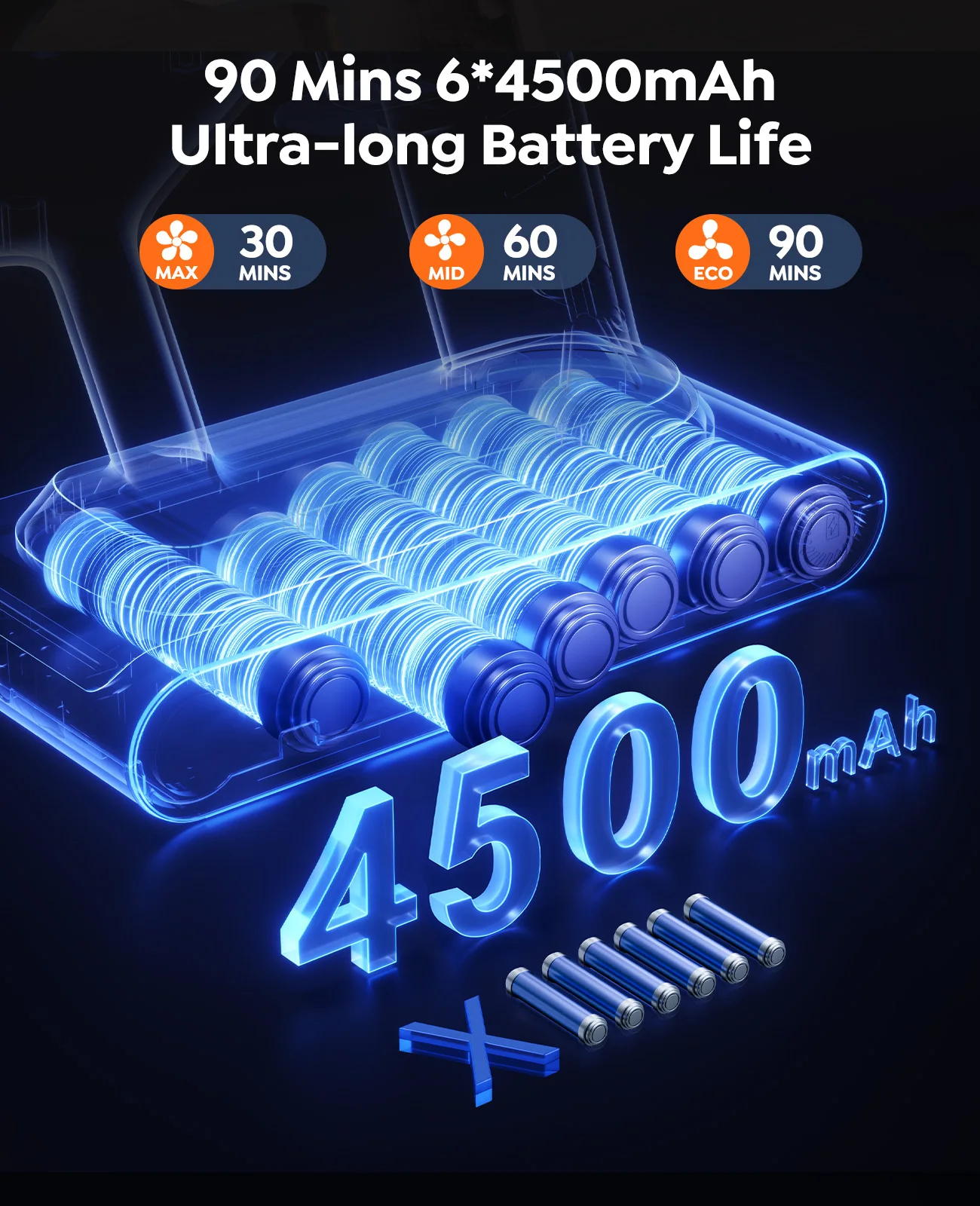 เครื่องดูดฝุ่นไร้สาย Laresar V11 650W 75000PA กำลังสูงพิเศษ, ใช้งานได้นาน 90 นาที, แบตเตอรี่ถอดได้ & หน้าจอแสดงผลอัจฉริยะ