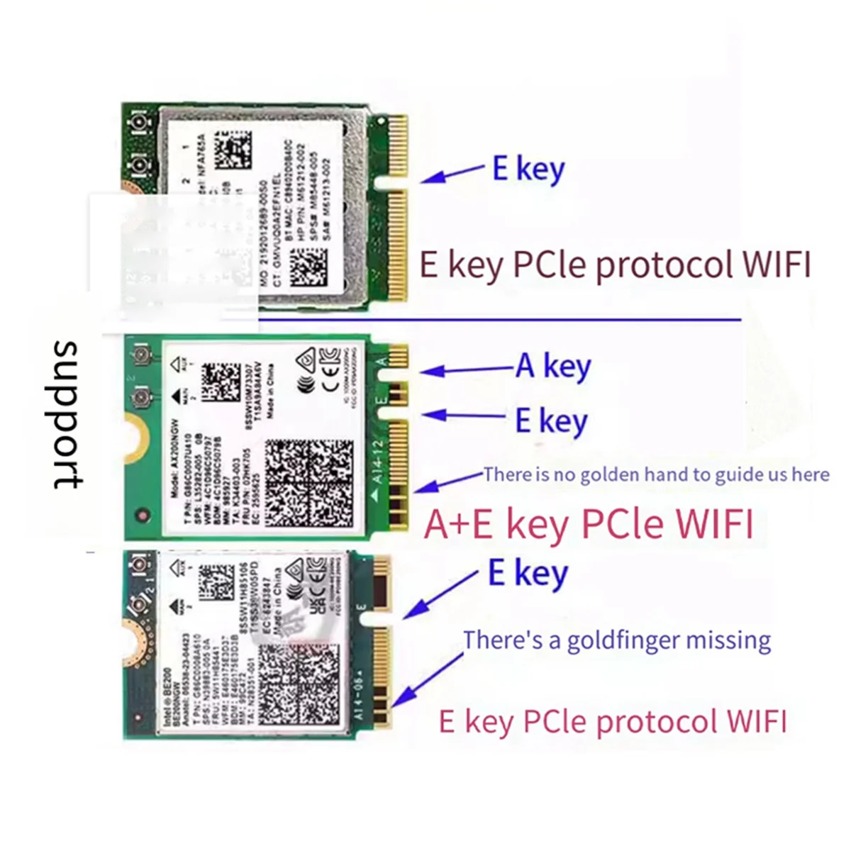 Adaptador de extensão WiFi Wireless Card, cartão de proteção para A Plus E Key E-Key M.2 NGFF Multi-Functional Network