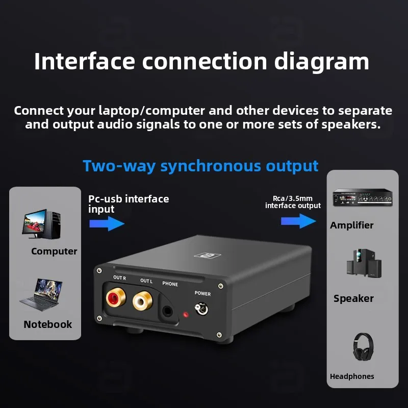 Dsd fever usb audio decoding headphone amplifier 384k computer mobile phone dac professional external sound card es9038