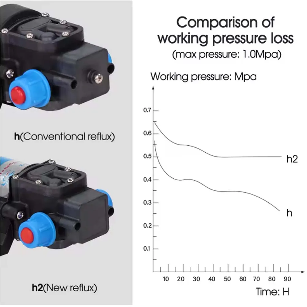 Thumbnail 3 - #46 Latest Outdoor Misting Systems Offers