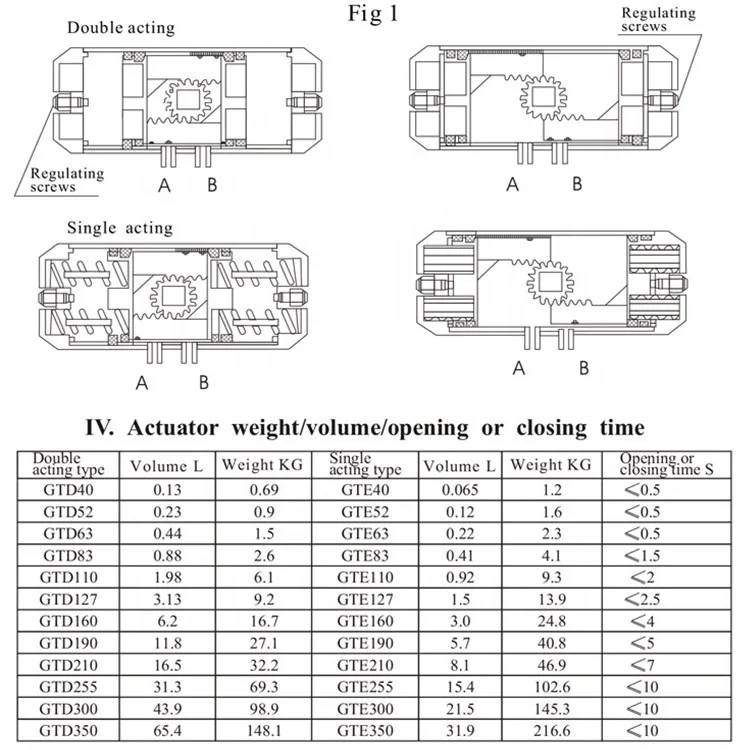 Lichtgewicht L-Type 1/2 "~ 8" DN15 ~ 80 3-weg pneumatische draad roestvrijstalen mini-kogelkraan snel openen en sluiten