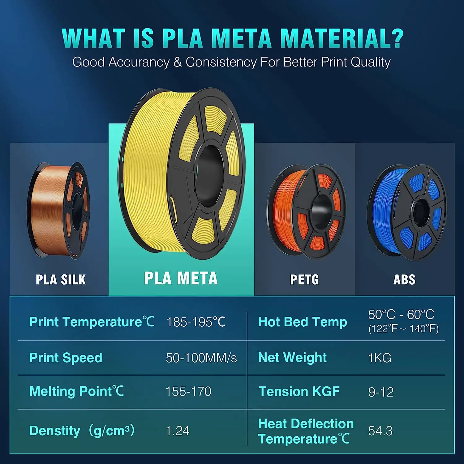 SUNLU 5KG PLA Meta/ PLA Matte Filaments 5Rolls 3D Filament 1KG/roll 1.75mm 100% Filament Lines Up Neatly For 3D Printing