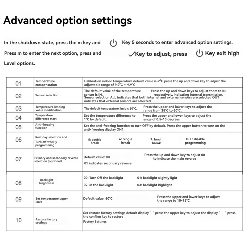 AC56-Tuya 스마트 Wifi 바닥 물 난방 벽 보일러 난방 온도 조절기 프로그래밍 가능한 음성 제어 백라이트 조절 가능