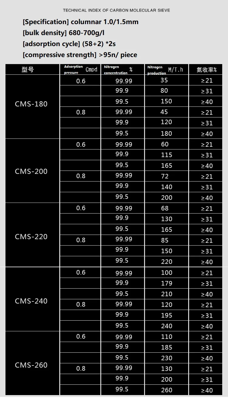 1kg Carbon Molecular Sieve Adsorbent For Nitrogen Generator