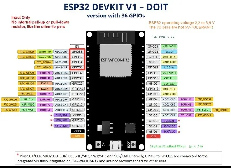 ESP32 DEVKIT ESP32-32 Development Board ESP32 ESP-32S 2.4GHz WiFi + BT BLE Dual-core Dev Module CP2102 for Arduino DOIT