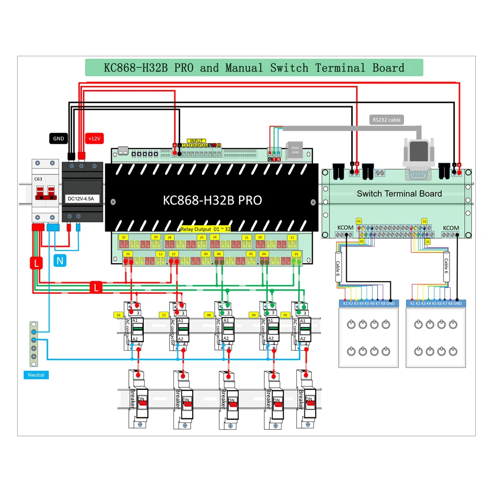 

KC868-H32B Pro Ethernet Wifi ESP32 Tuya Relay Smart Controller DIY Google Alexa Homekit