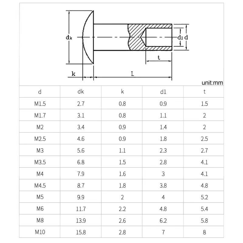 304 Stainless Steel Round Flat Button Truss Head Half Semi Hollow Rivet M1.5 M1.7 M2 M2.5 M3 M3.5 Oval Head Semi-Hollow Rivets