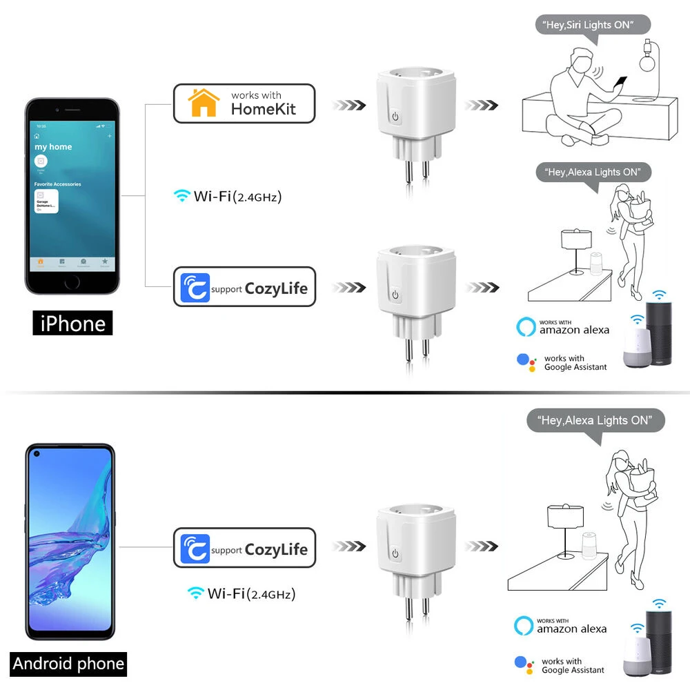 EU WiFi Smart Plug for HomeKit Siri Voice Control 16A Smart Socket with Power Monitor Works with Alexa Google CozyLife App