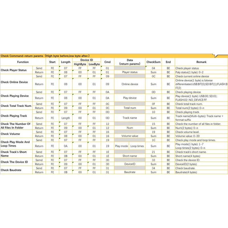 ABSQ-MP3 Модуль воспроизведения голоса Модуль голосового проигрывателя MP3 UART Управление последовательным портом Совместимый электронный строительный блок Музыка