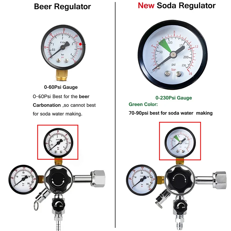 Homebrew Beer Carbonation Kit Co2 Regulator & Plastic Picnic Tap & 1.5M Gas Line Assembly For Carbonat Soda Water DIY