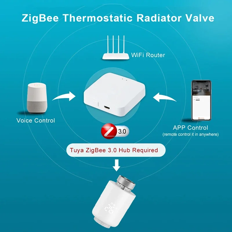 Tuya ZigBee Thermostatic Radiator Valve TRV Programmable Smartlife App Remote Temperature Controller Work with Alexa Google Home