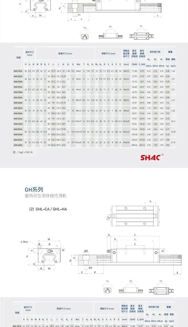 Taiwan SHAC Dinghan extended linear guide slider GHH/GHW55HA HC