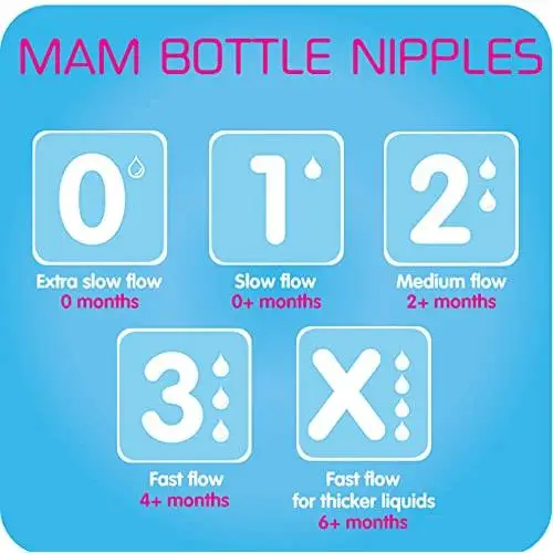 MAM tetina PACK 2 silicone teats free of BPA and BPS different sizes