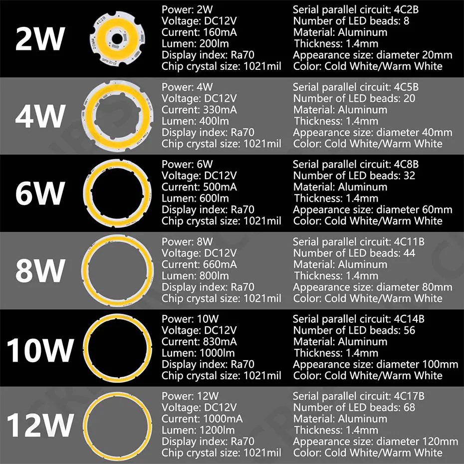Angel Eyes 20mm 40mm 60mm 80mm 100mm 120mm DC12V Halo-Ring für Auto-LED-Nebelscheinwerfer Motorrad-Tagfahrlicht DRL Scheinwerfer – Detail 1