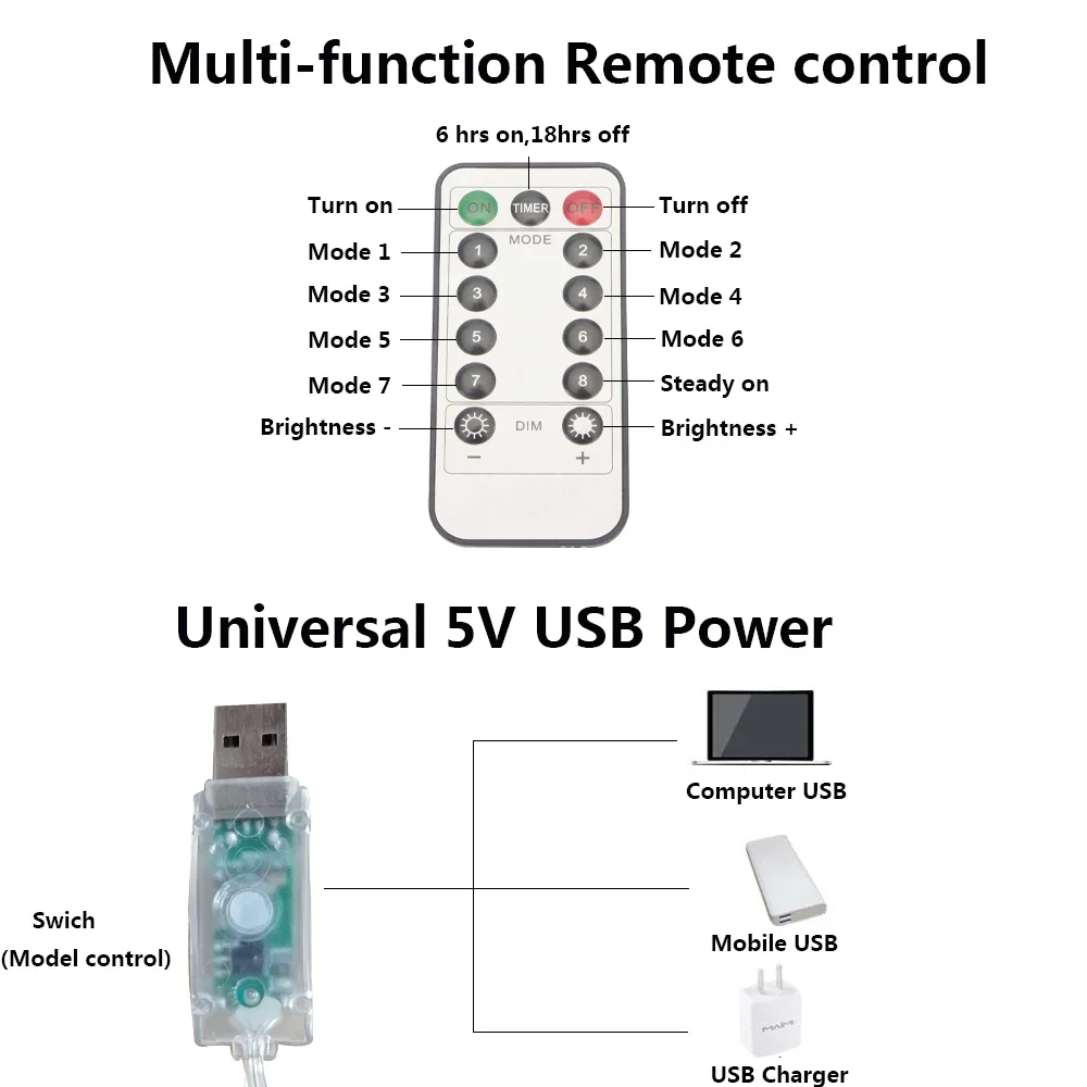 Kurtyna LED lampki zasilany z baterii USB łańcuchy świetlne świąteczna girlanda na przyjęcie noworoczne ślub kemping dekoracja domu