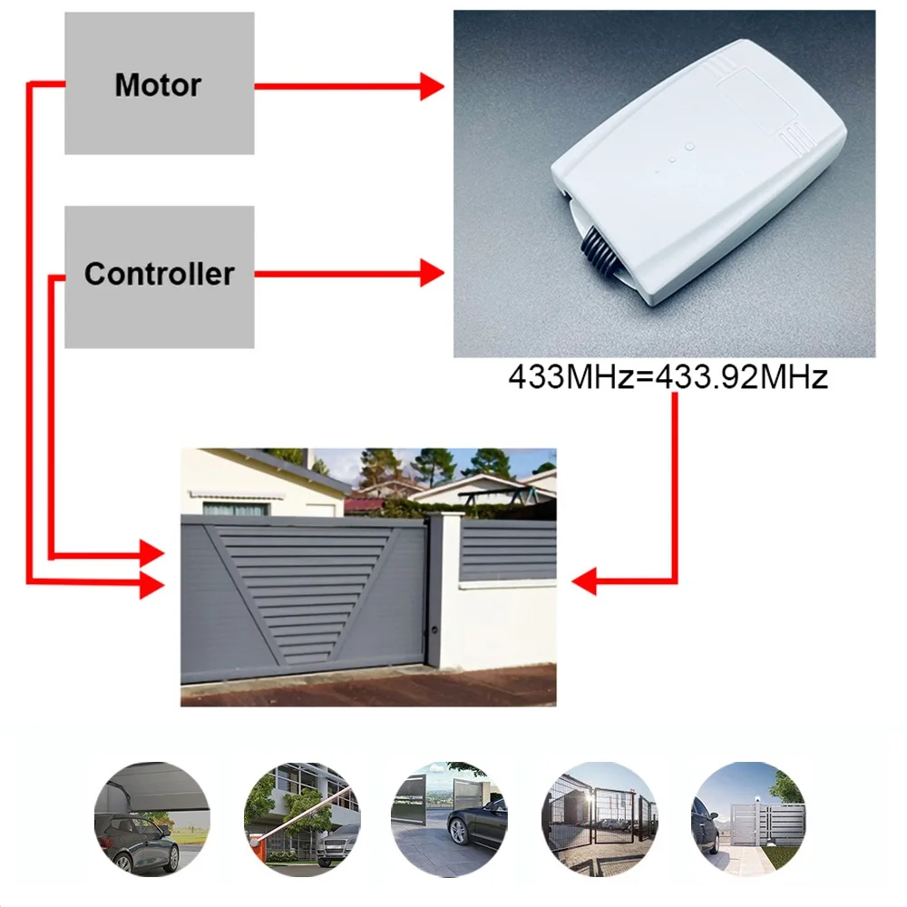 Odbiornik 300-868MHz AC DC 9-30V Uniwersalny Pilot Zdalnego Sterowania Bramy Garażowej 2 Kanały Nadajnik Brama 433MHz 868MHz Zmienny Stały — zdjęcie produktu 5