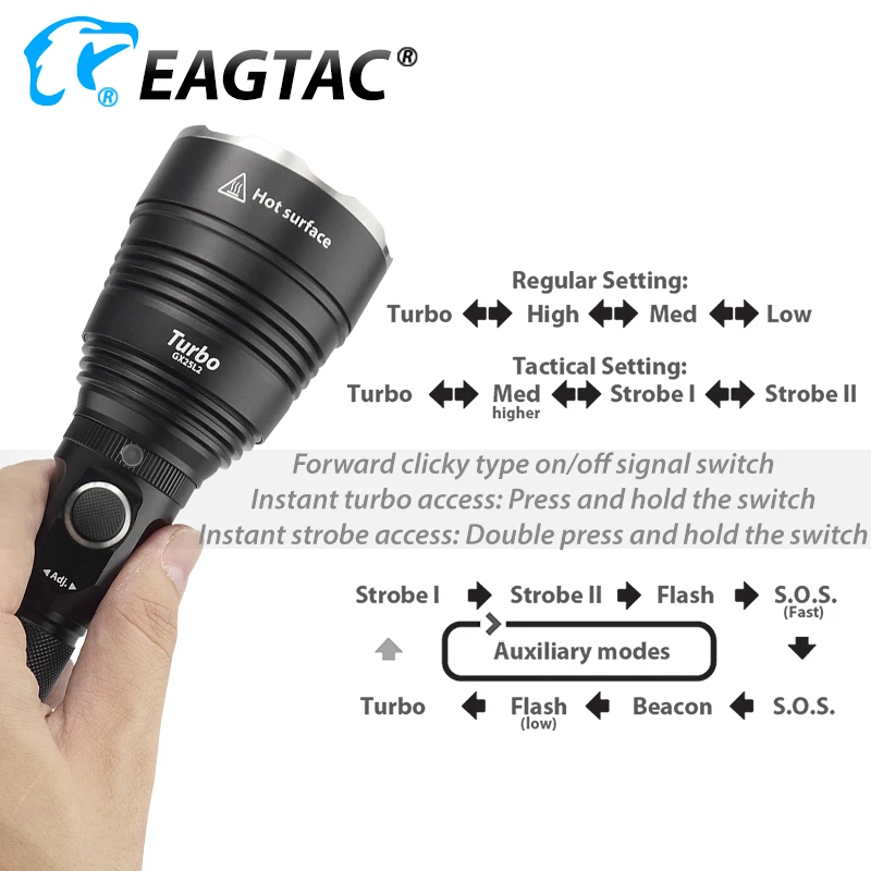 EAGTAC GX25L2 توربو 1397 لومينز مصباح ليد جيب قابل لإعادة الشحن وسائط قابلة للبرمجة ستروب الشرطة التكتيكية ضوء سوبر لمسافات طويلة