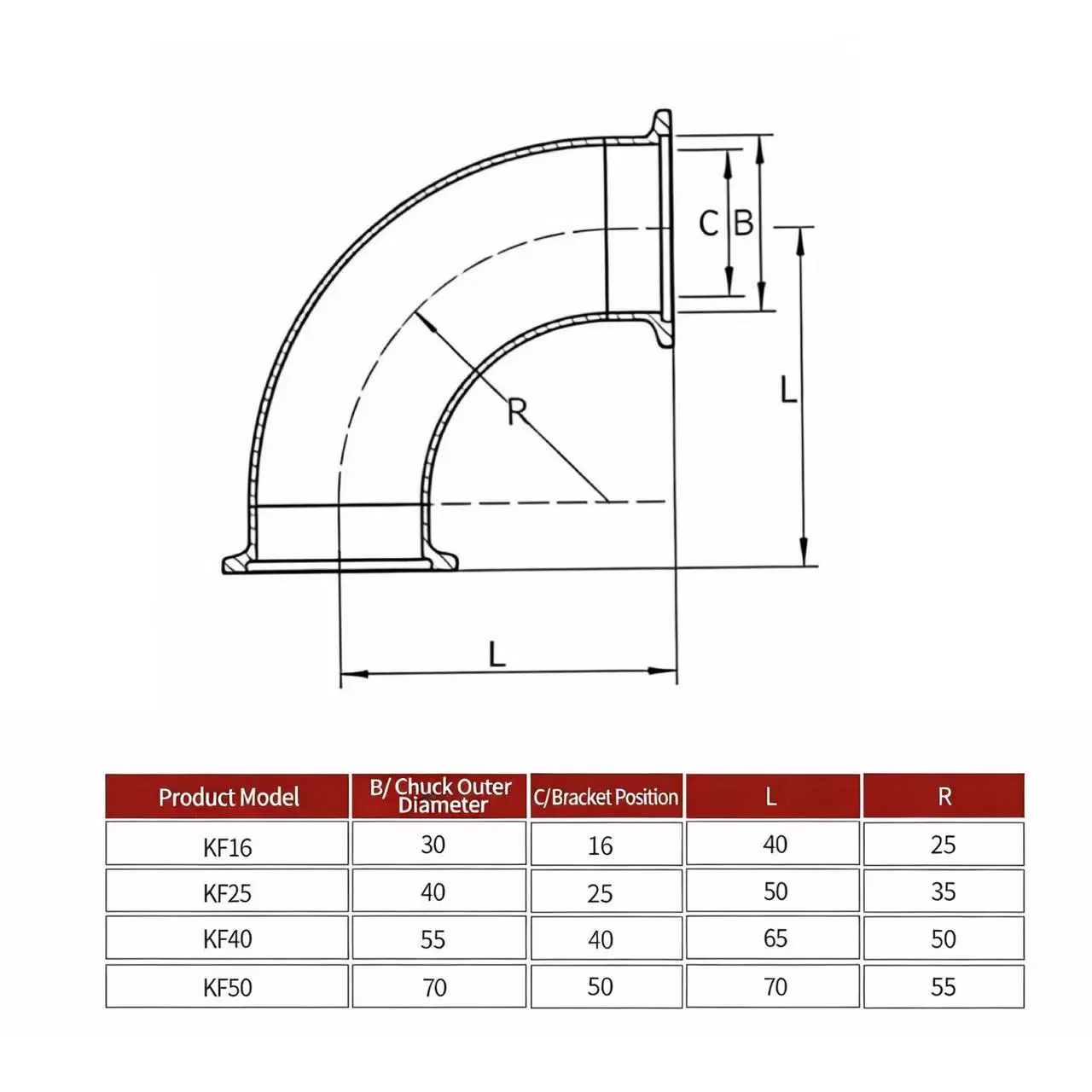 KF16, KF25, KF40, K…